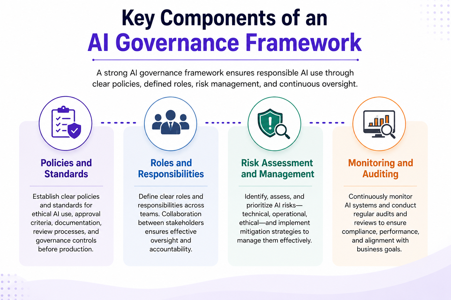 Key Components of an AI Governance.png